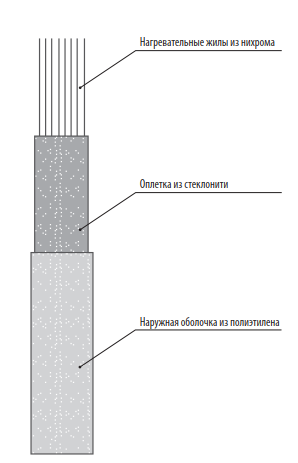 ЭНГЛ-2