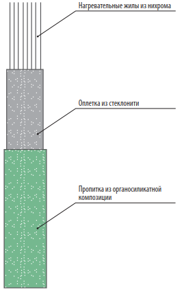 ЭНГЛУ-400