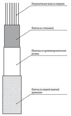 ЭНГКЕх-1П