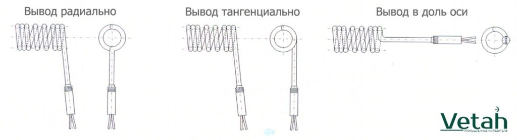 типы выводов